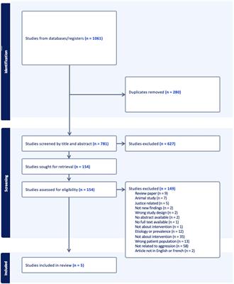 A tornado in the family: fetal alcohol spectrum disorder and aggression during childhood and adolescence: a scoping review